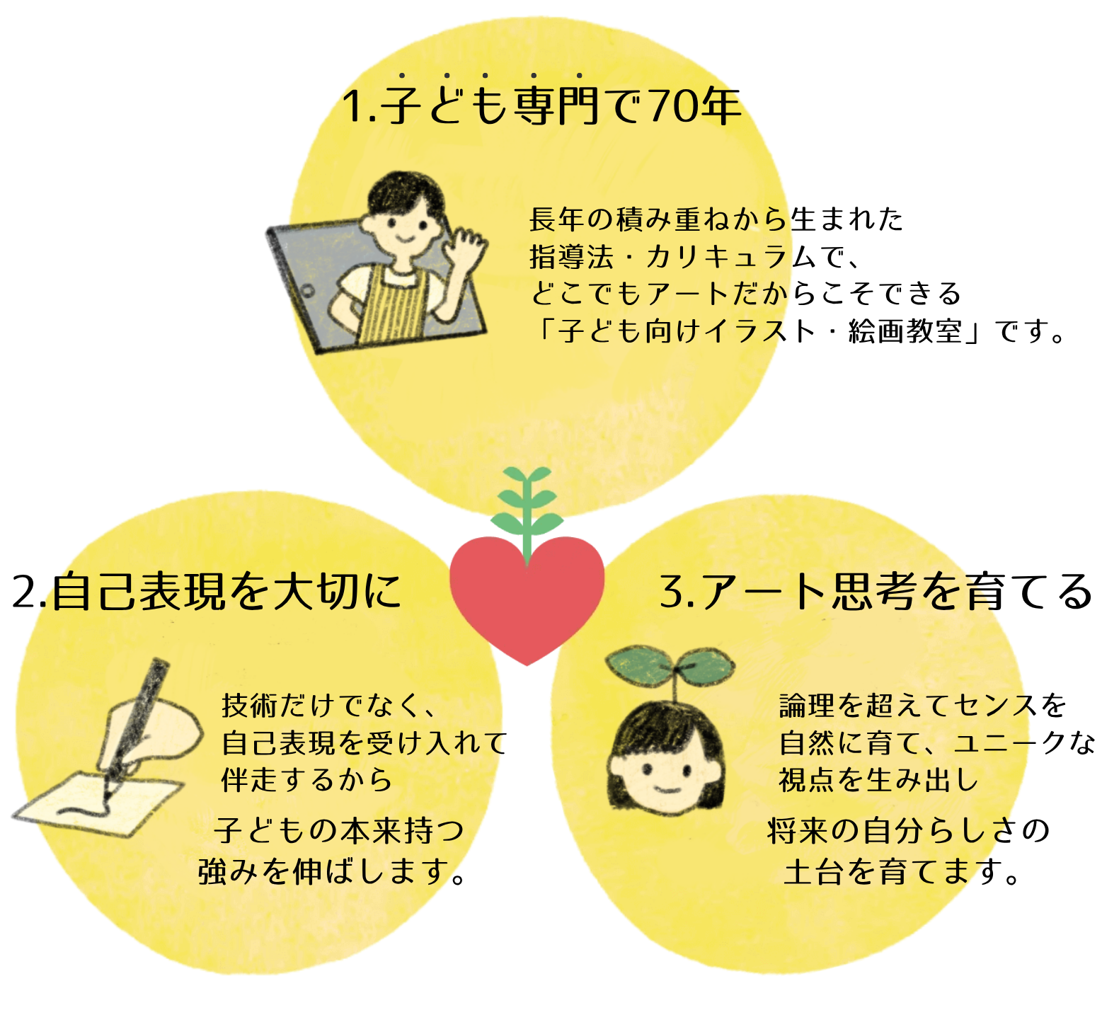 どこでもアート3つの特徴