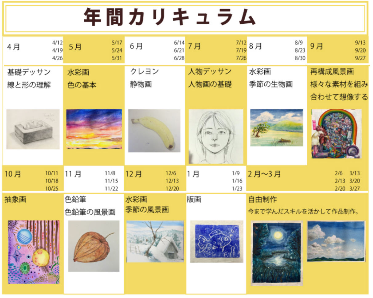 絵画コース年間カリキュラム