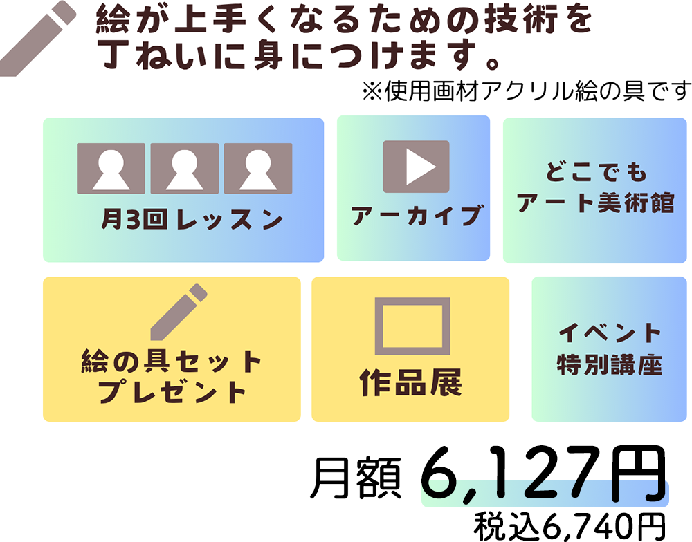 月額5,900円（税込6,490円）