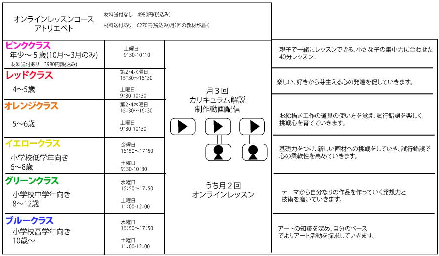 オンラインコース