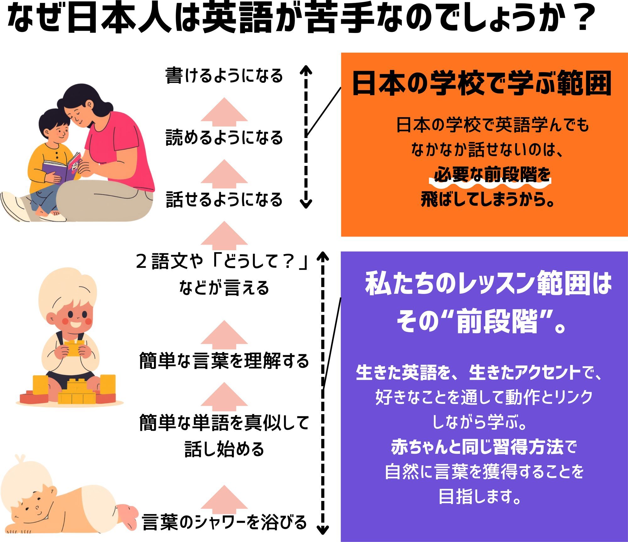 なぜ日本人は英語が苦手なのでしょうか?