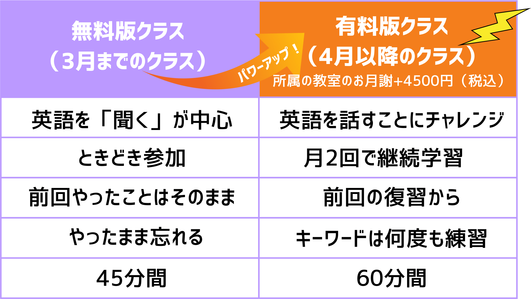 無料版と有料版の違い