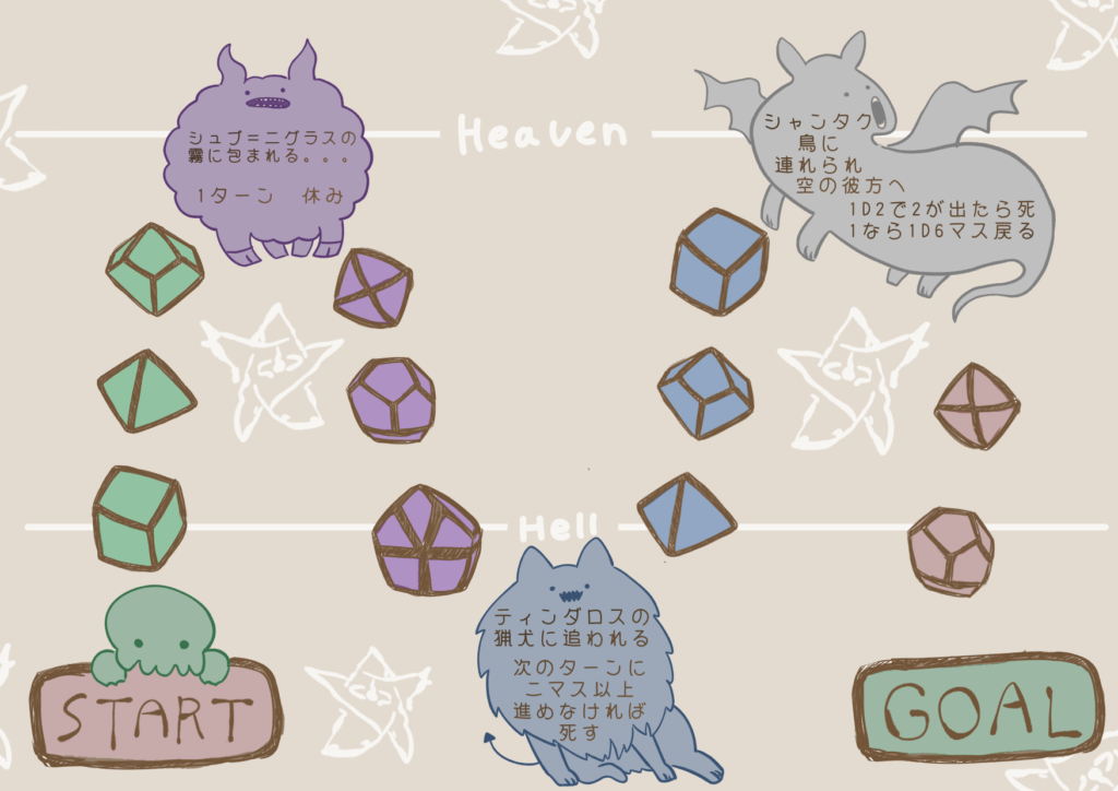 【クトゥルフ神話すごろく〜初級】