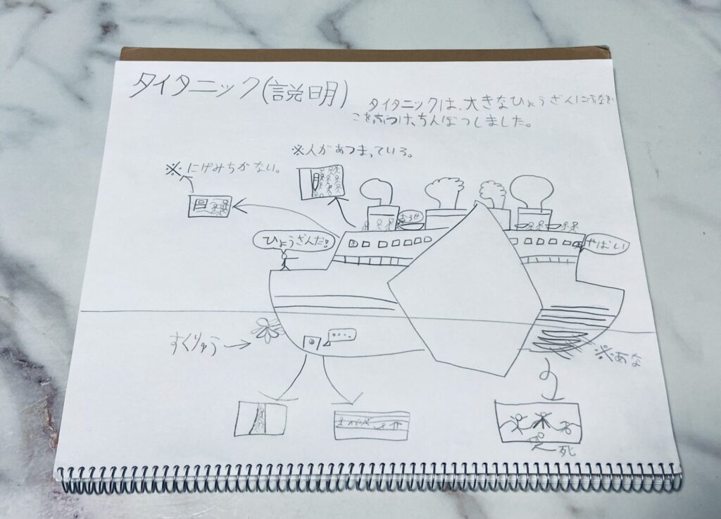 タイタニックについて