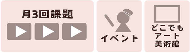 月3回課題・イベント・どこでもアート美術館