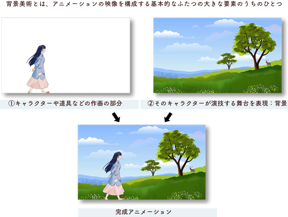 背景美術とは